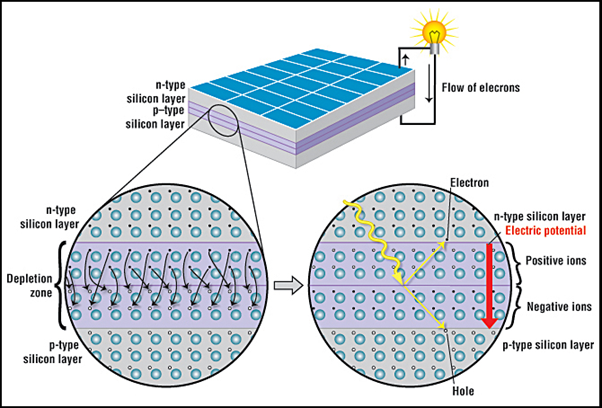 SOLAR PANEL FOR YOUR HOME