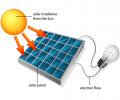 BENEFITS OF SOLAR LIGHT IN HOMES