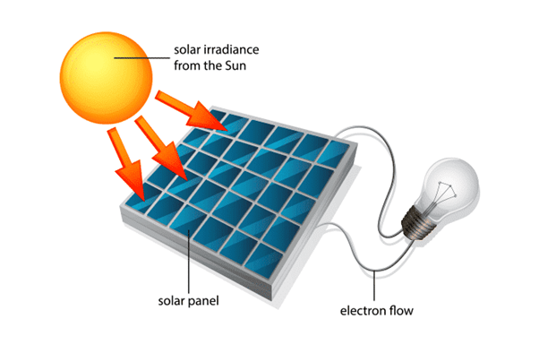 BENEFITS OF SOLAR LIGHT IN HOMES