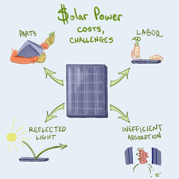 SOLAR-IS THIS OUR FUTURE?