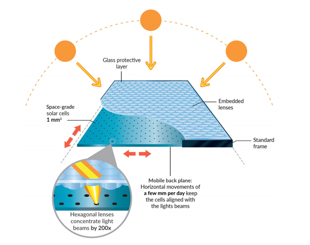 SOLAR PANEL- EFFICIENCY AND FUNCTION