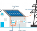 SOLAR ENERGY POWER PLANT RANCHI