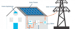 SOLAR ENERGY POWER PLANT RANCHI