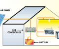 SOLAR HOME SYSTEM