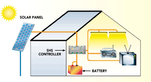 SOLAR HOME SYSTEM